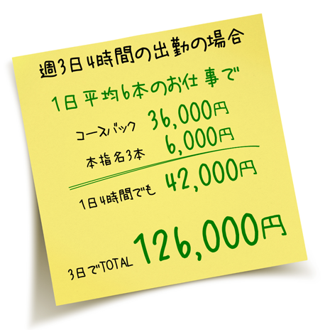 週3日4時間の出勤の場合