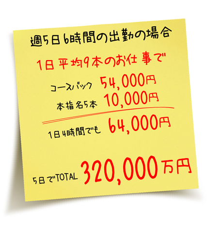 週5日6時間の出勤の場合